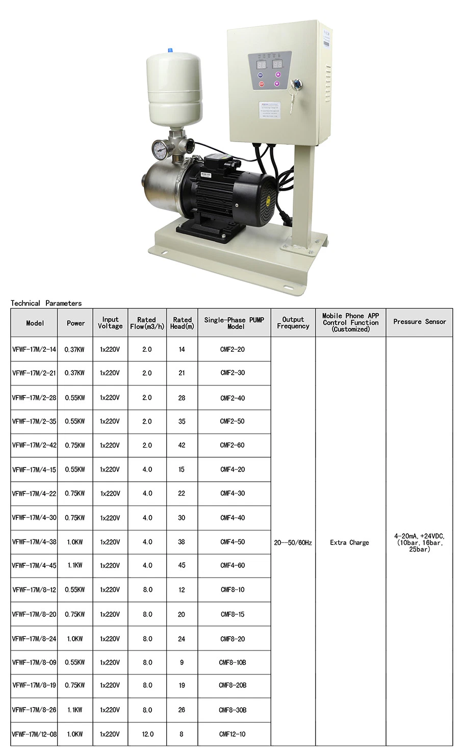 Wasinex 1kw Single-Phase Variable Frequency Drive Water Pump