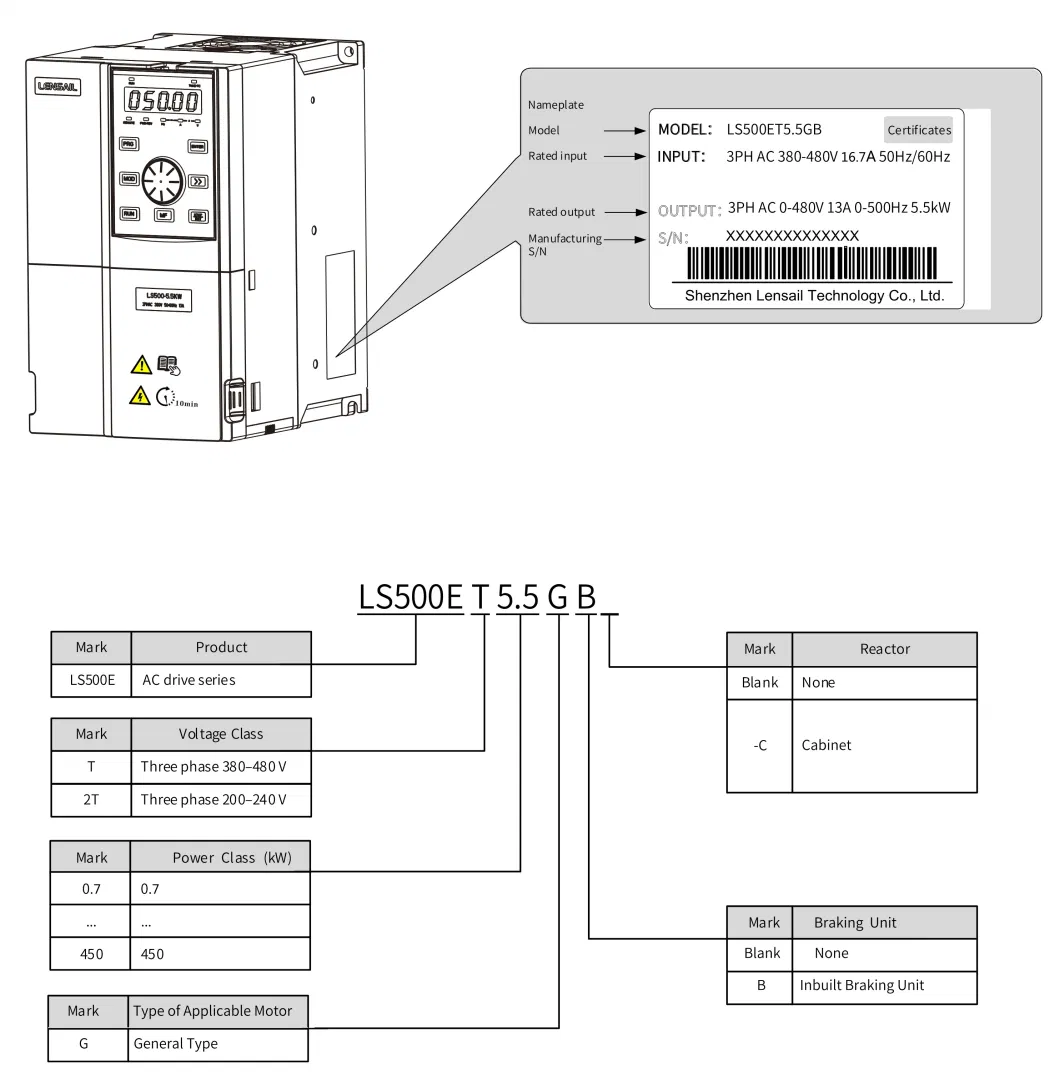 China Manufacture LS500E Series High Performance Synchronous Motor Drive/AC Drive/Frequency Inverter/Motor Controller