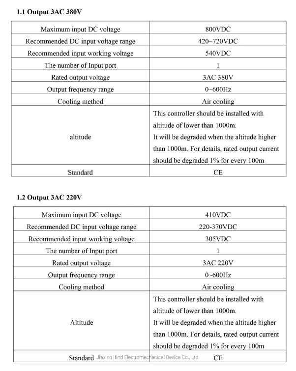 4kw 3 Phase 220V Solar Water Pump with Solar Panel VSD Controller Transducer Power Inverter